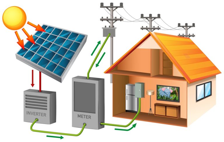 Reguladores de carga solar